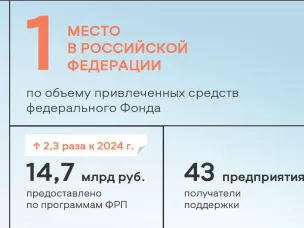 Глеб Никитин: «Курс на технологическое развитие – наш стратегический приоритет»